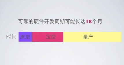 硬件產(chǎn)品源于流水線(xiàn)，軟件開(kāi)發(fā)又何以異曲同工