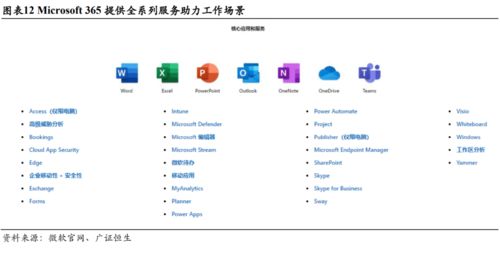 微軟MSFT 三大板塊均衡發展，云轉型戰略助力企業重登巔峰