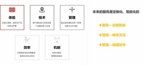 個性化定制金融服務(wù)管家 零點(diǎn)有數(shù)助金融機(jī)構(gòu)以數(shù)字內(nèi)容全面抓住客戶的心