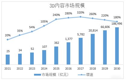 瞄準(zhǔn)實時3D圖形引擎差異化定位，艾迪普以根技術(shù)夯實國產(chǎn)數(shù)字內(nèi)容生產(chǎn)力